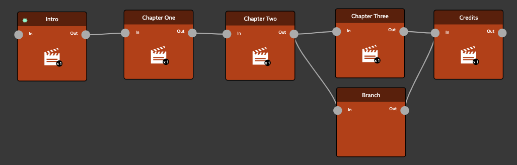 A branching story cannot have chapter icons